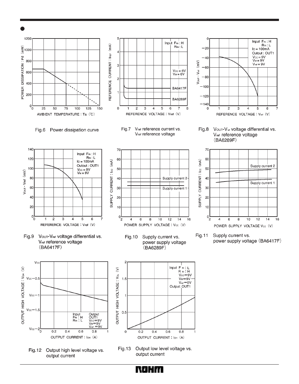 Rainbow Electronics BA6417F User Manual | Page 8 / 9