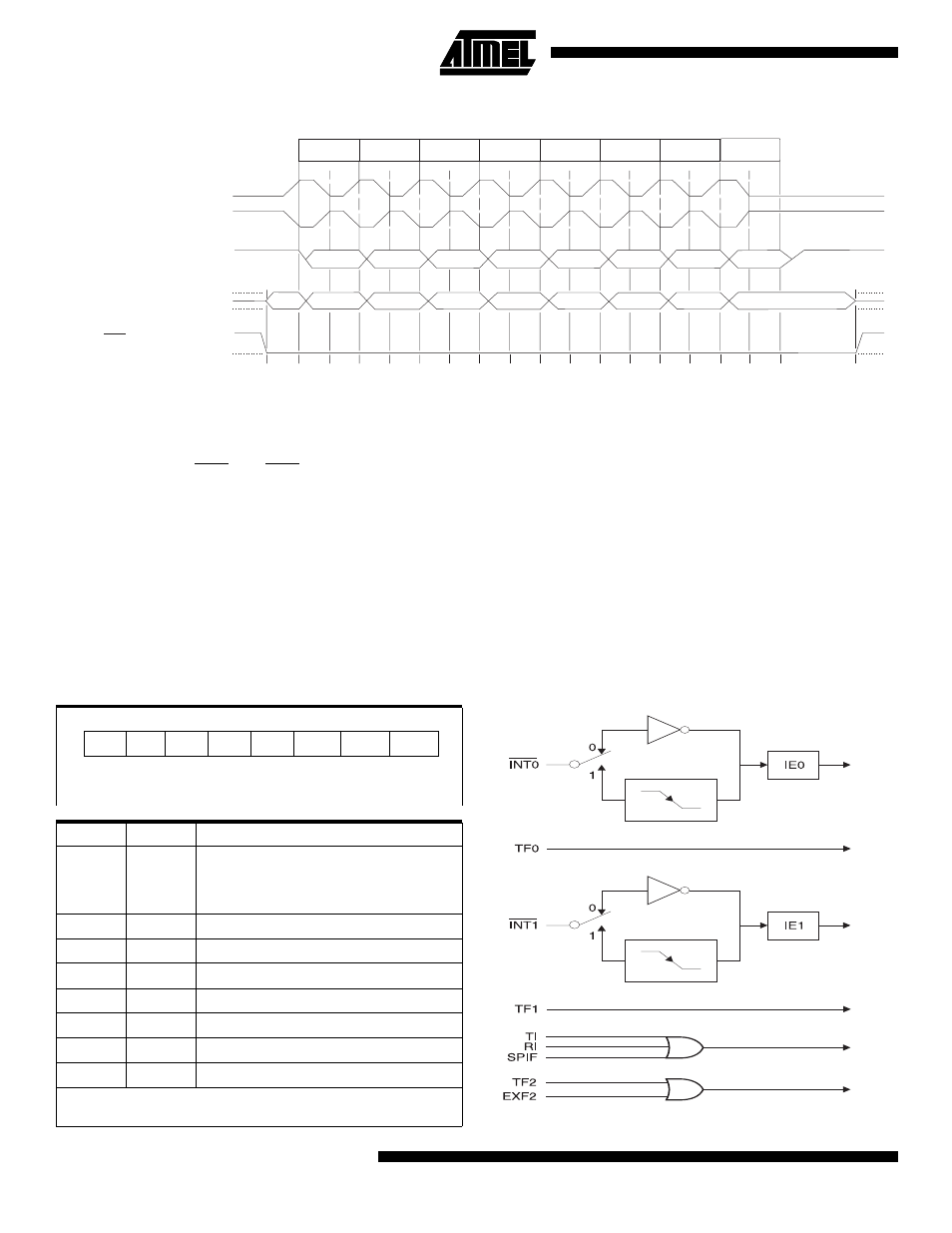 At89ls53, Interrupts | Rainbow Electronics AT89LS53 User Manual | Page 16 / 31