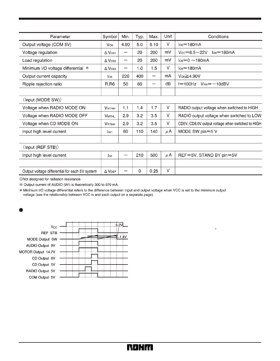 Regulator ics ba3932 | Rainbow Electronics BA3932 User Manual | Page 5 / 7