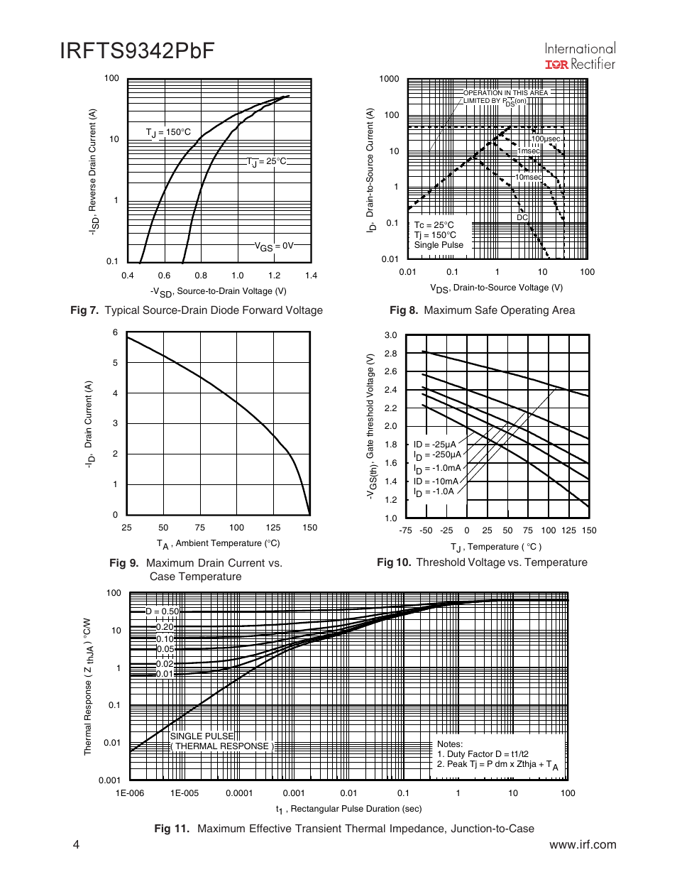 Irfts9342pbf | Rainbow Electronics IRFTS9342TRPBF User Manual | Page 4 / 8