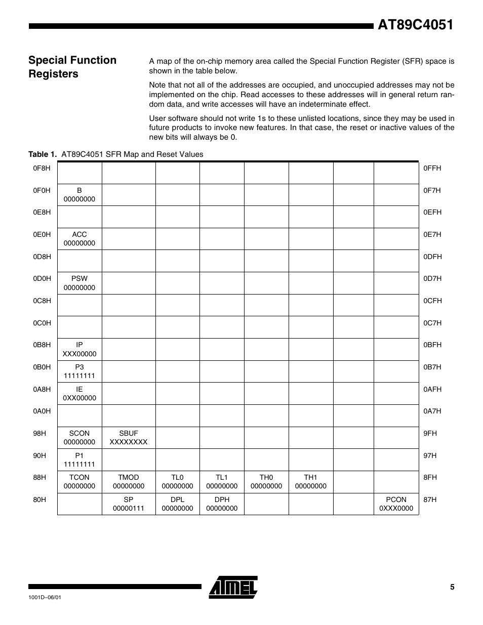 Special function registers | Rainbow Electronics AT89C4051 User Manual | Page 5 / 18