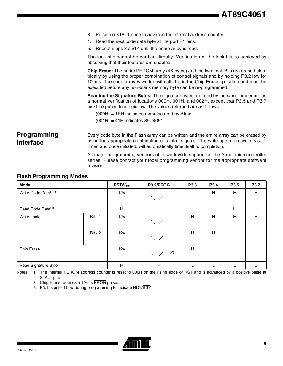 Programming interface, Flash programming modes | Rainbow Electronics AT89C4051 User Manual | Page 9 / 18