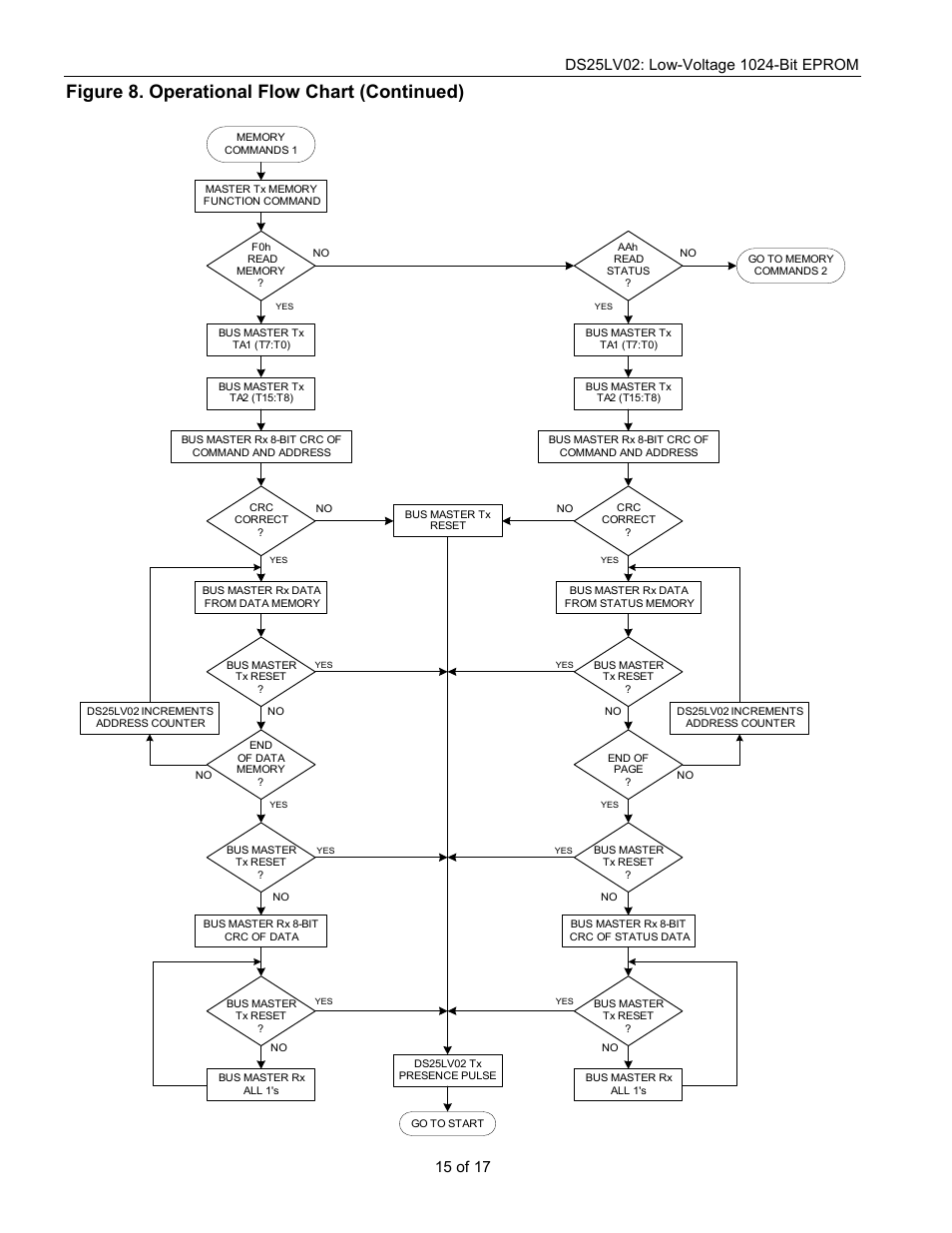 Figure 8. operational flow chart (continued) | Rainbow Electronics DS25LV02 User Manual | Page 15 / 17