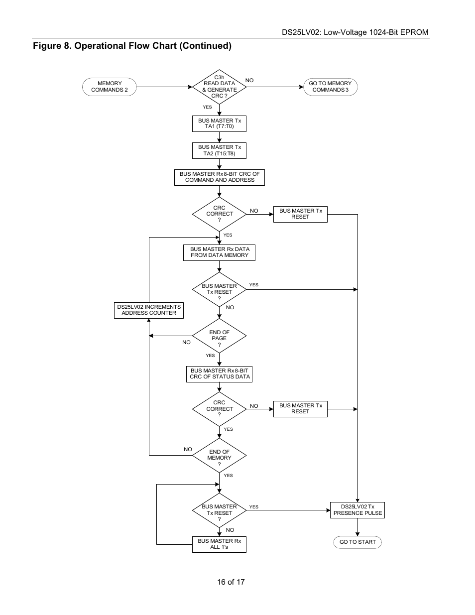 Figure 8. operational flow chart (continued) | Rainbow Electronics DS25LV02 User Manual | Page 16 / 17