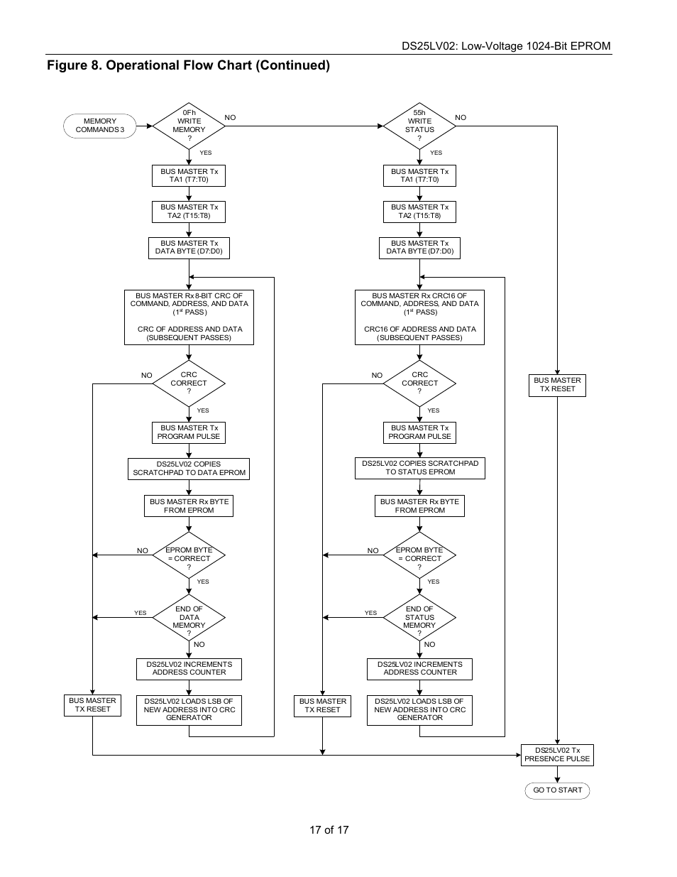 Figure 8. operational flow chart (continued) | Rainbow Electronics DS25LV02 User Manual | Page 17 / 17