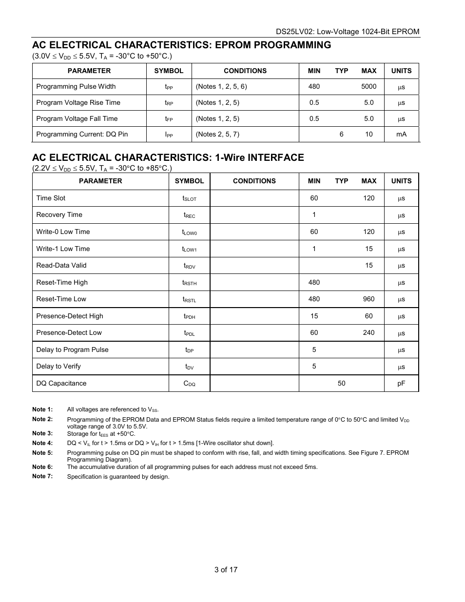 Ac electrical characteristics: eprom programming, Ac electrical characteristics: 1-wire interface | Rainbow Electronics DS25LV02 User Manual | Page 3 / 17