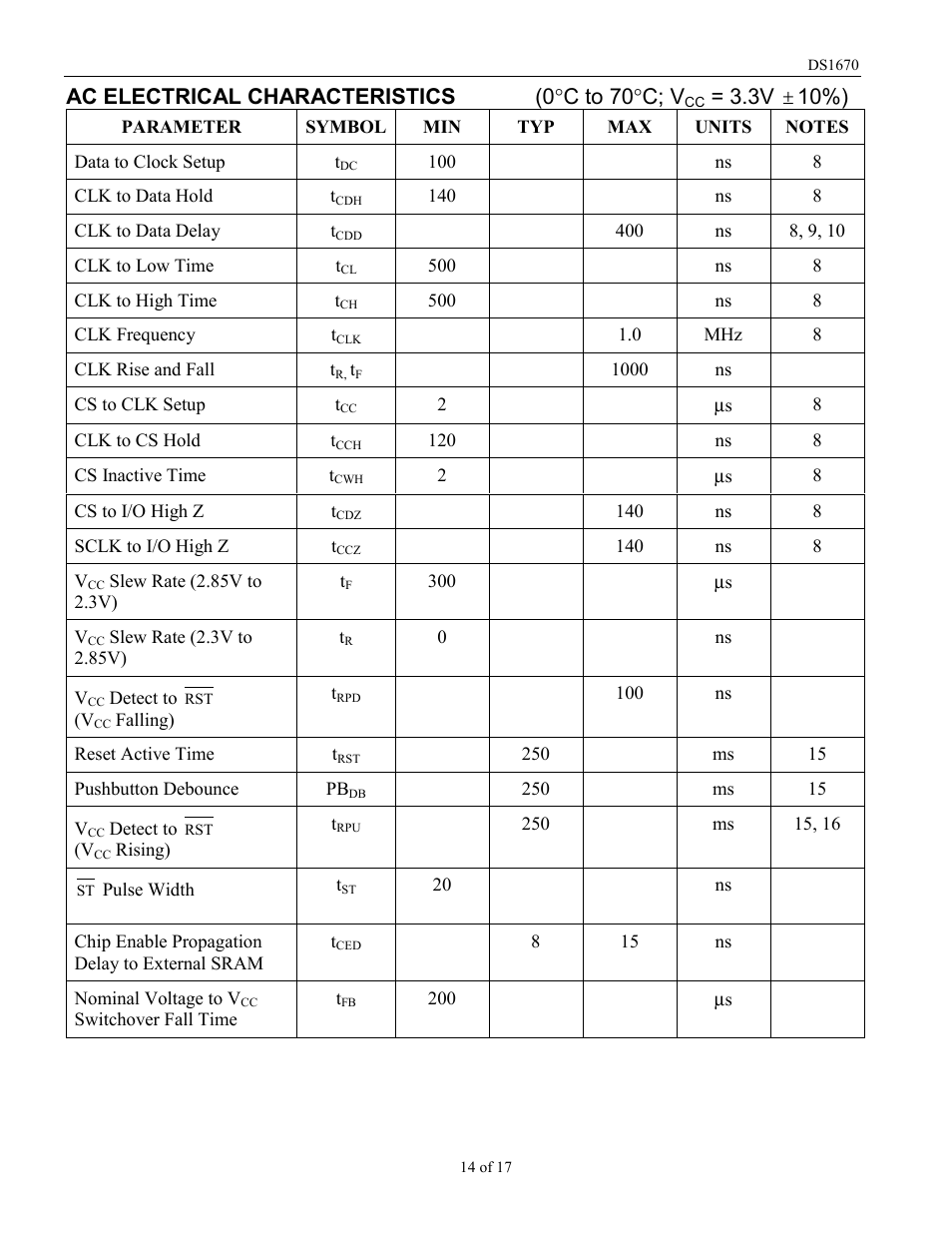 Ac electrical characteristics (0 °c to 70°c; v | Rainbow Electronics DS1670 User Manual | Page 14 / 17