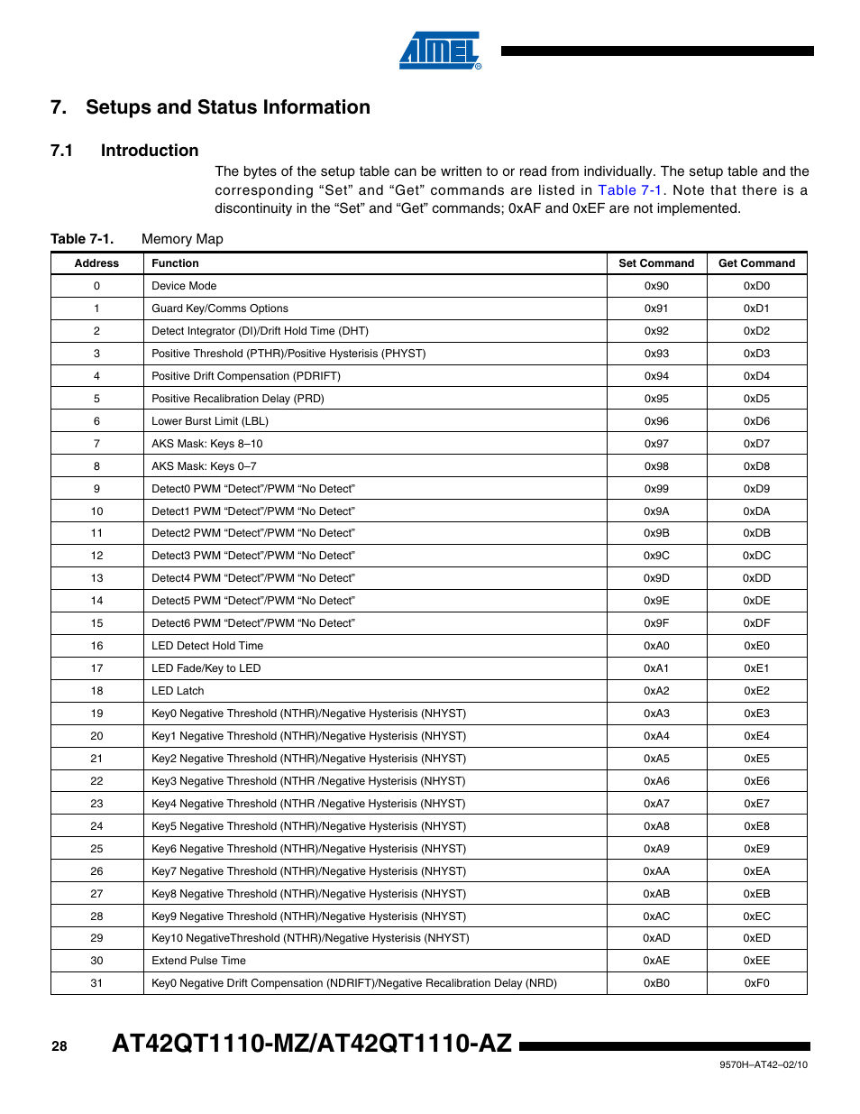 Setups and status information, 1 introduction, Section 7 on | Rainbow Electronics AT42QT1110-AZ User Manual | Page 28 / 48