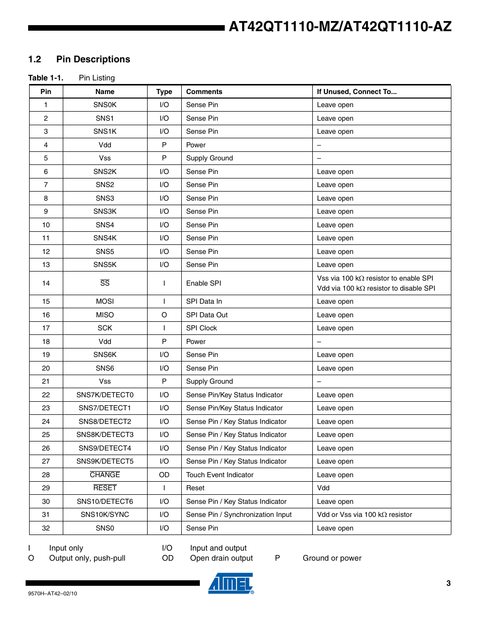 2 pin descriptions | Rainbow Electronics AT42QT1110-AZ User Manual | Page 3 / 48