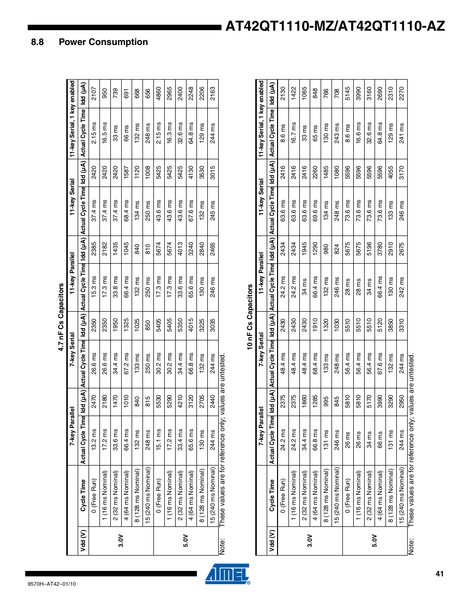 8 power consumption | Rainbow Electronics AT42QT1110-AZ User Manual | Page 41 / 48