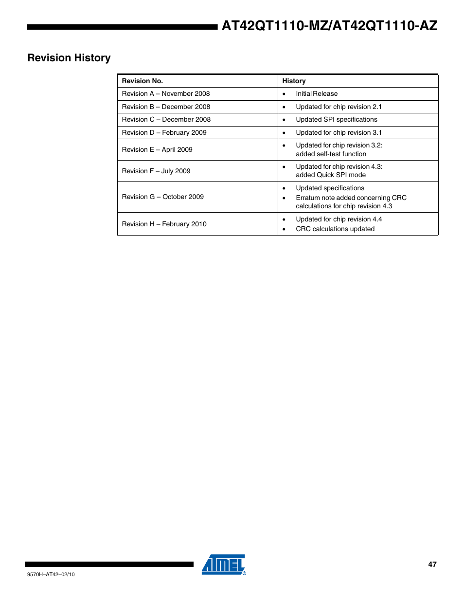Revision history | Rainbow Electronics AT42QT1110-AZ User Manual | Page 47 / 48