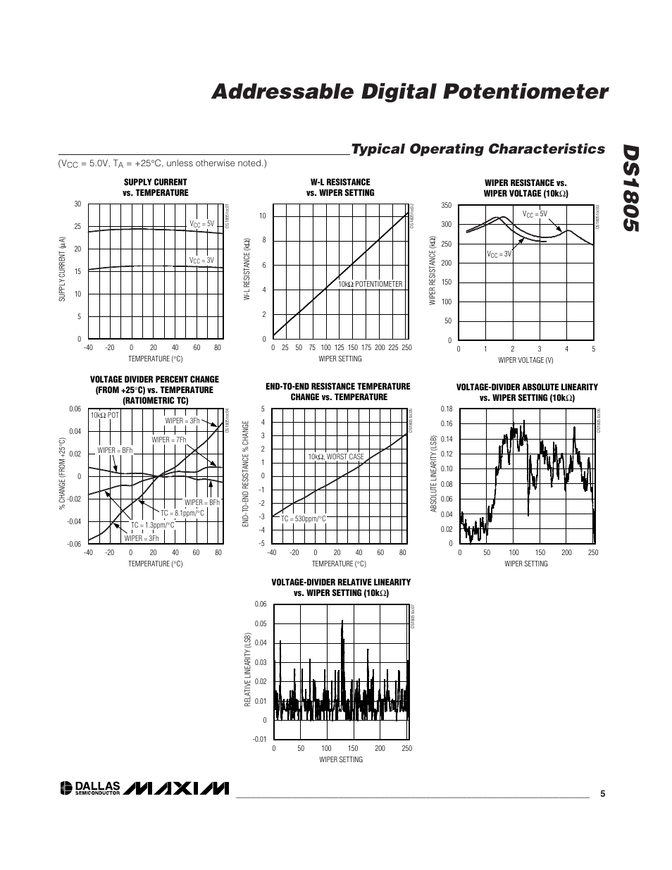 Ds1805 addressable digital potentiometer, Typical operating characteristics | Rainbow Electronics DS1805 User Manual | Page 5 / 10