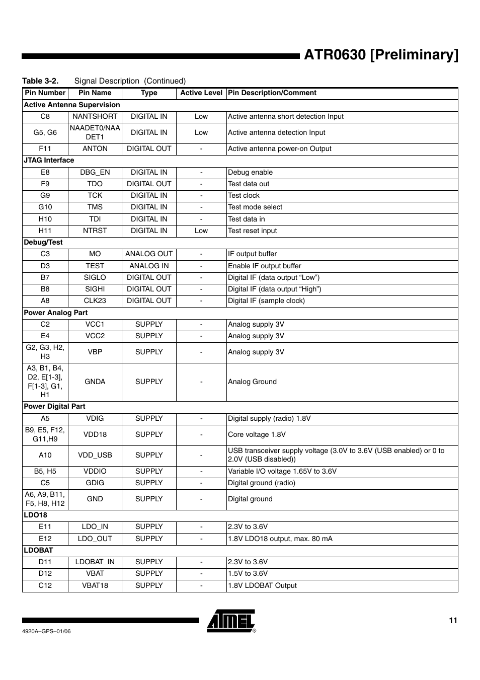 Atr0630 [preliminary | Rainbow Electronics ATR0630 User Manual | Page 11 / 35