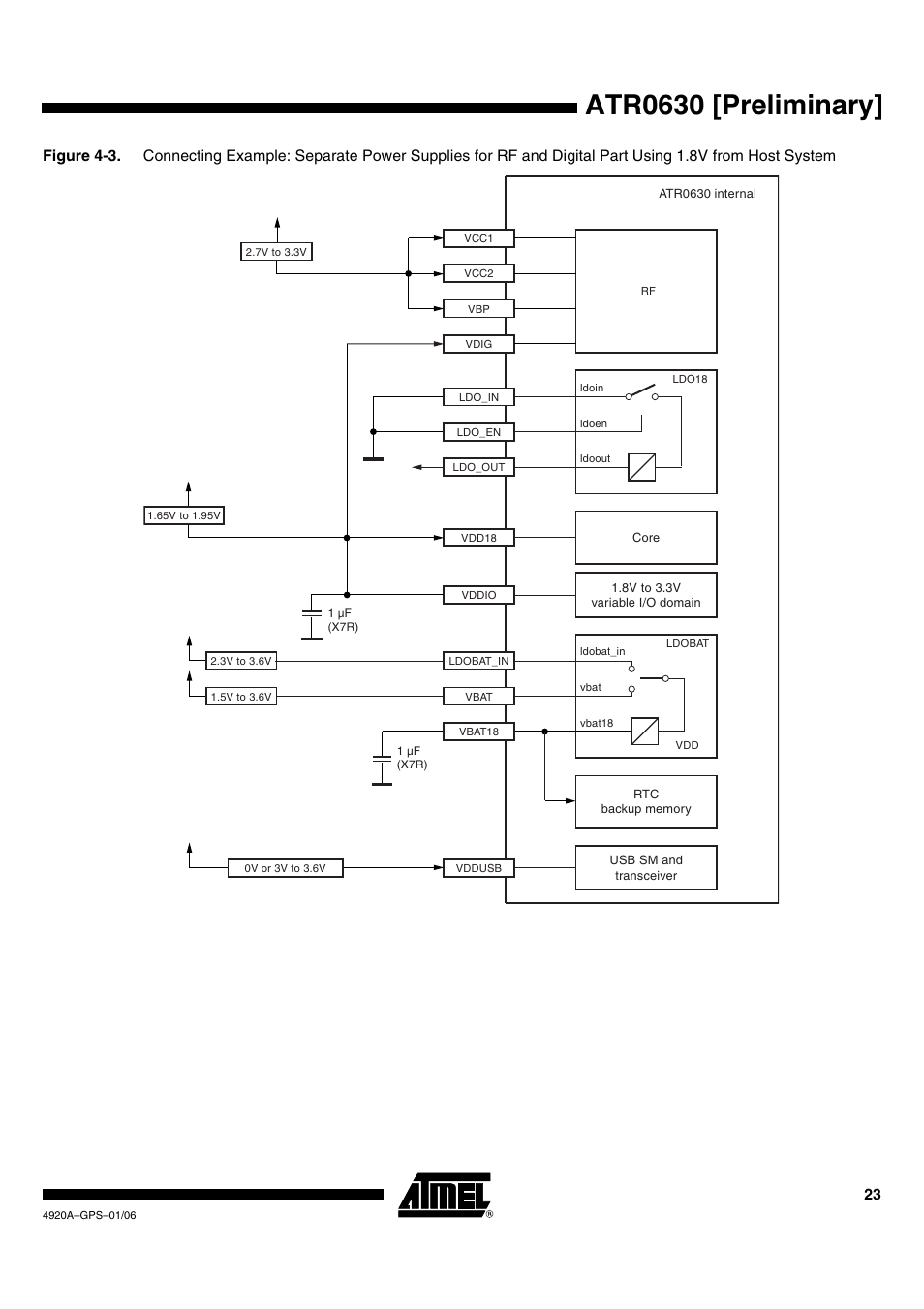 Atr0630 [preliminary | Rainbow Electronics ATR0630 User Manual | Page 23 / 35