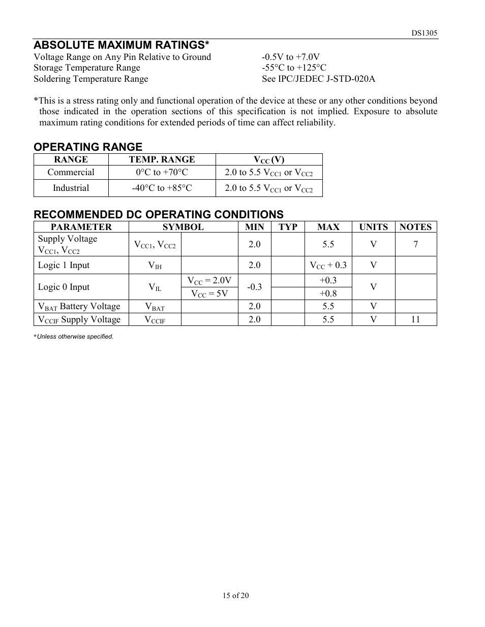 Absolute maximum ratings, Operating range | Rainbow Electronics DS1305 User Manual | Page 15 / 20