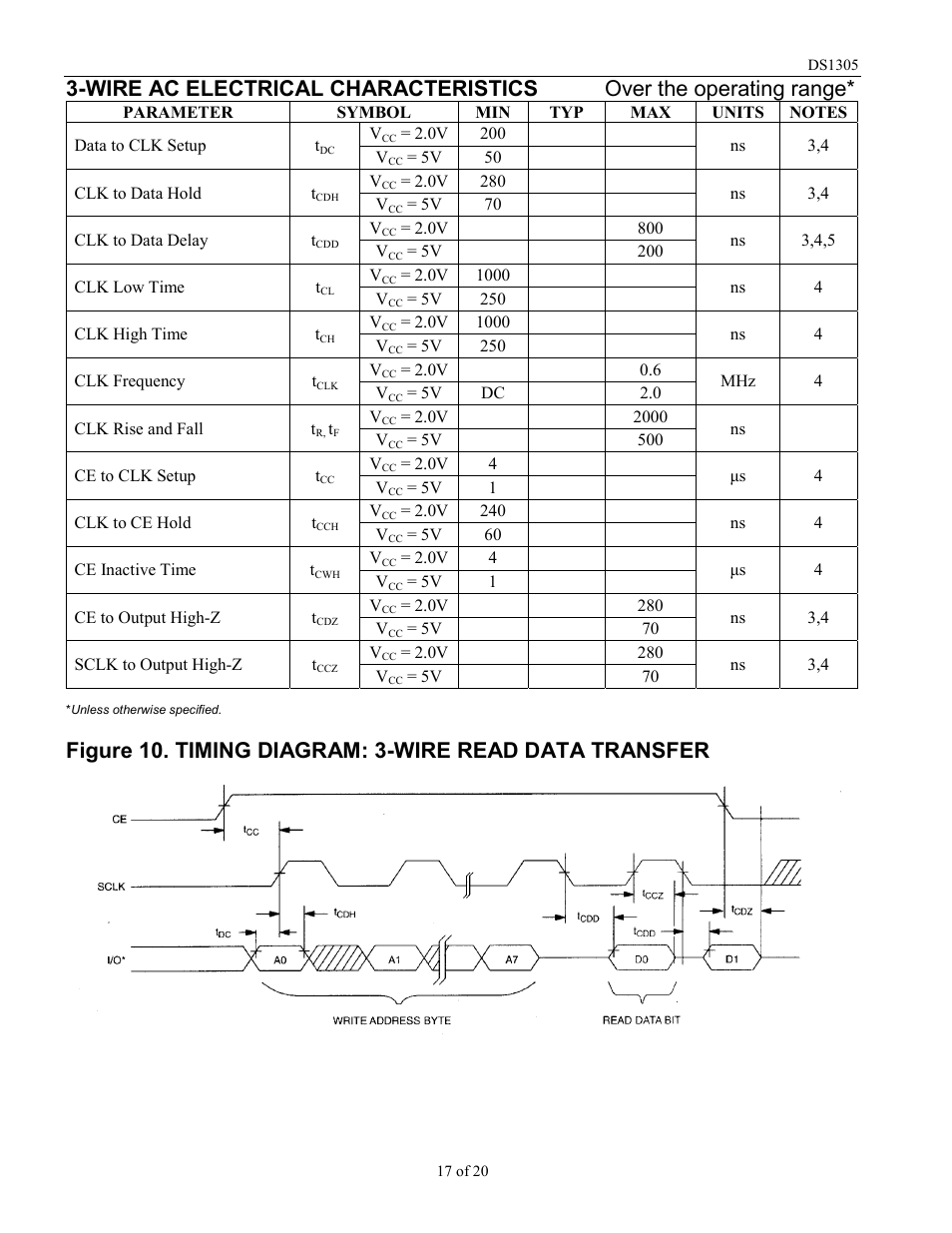 Rainbow Electronics DS1305 User Manual | Page 17 / 20
