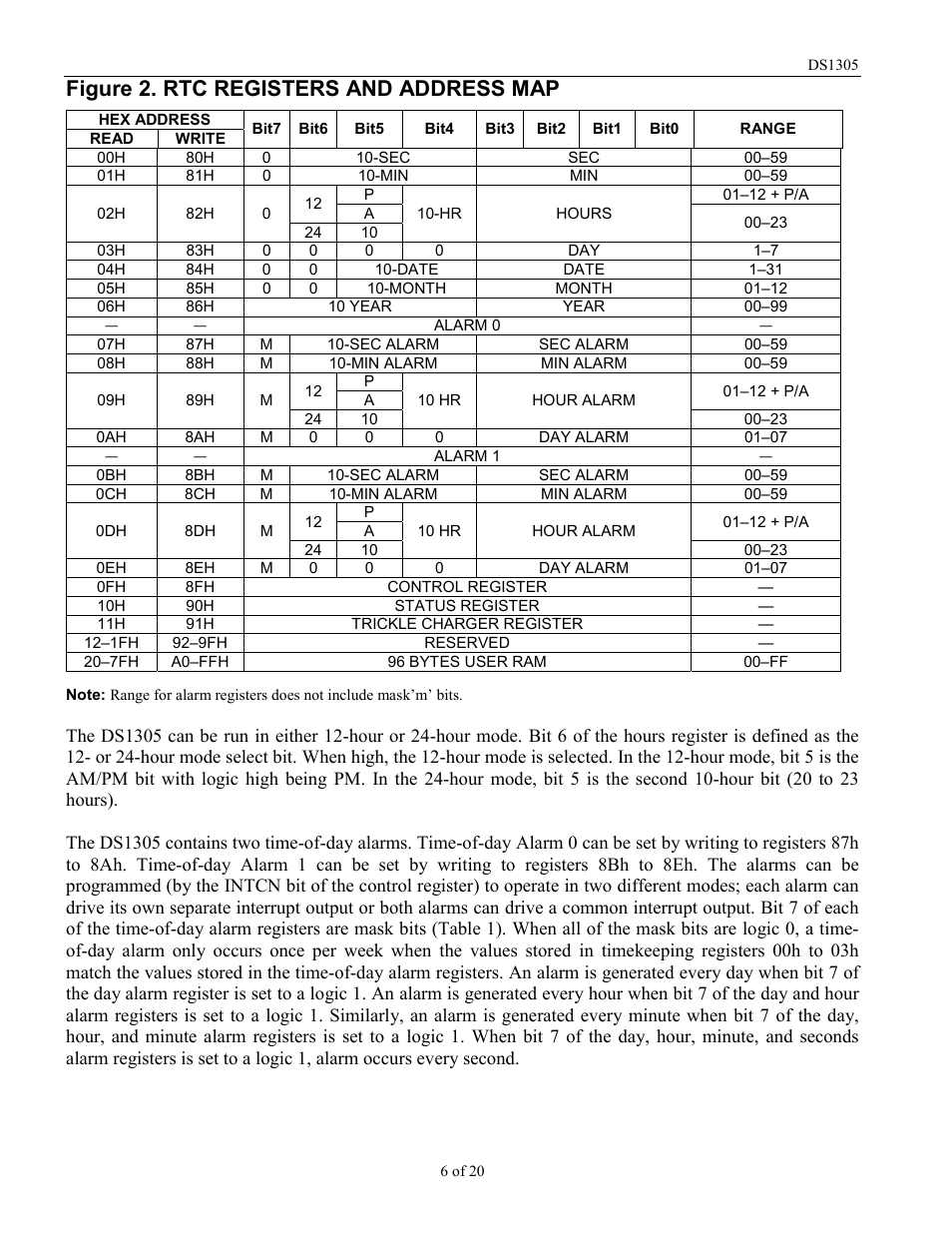 Figure 2. rtc registers and address map | Rainbow Electronics DS1305 User Manual | Page 6 / 20