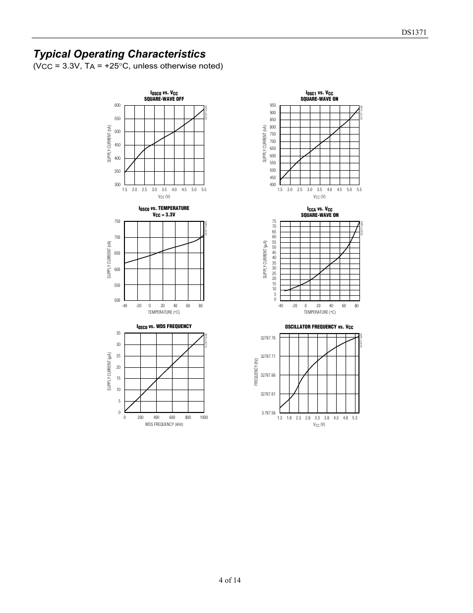 Typical operating characteristics, 3v, t | Rainbow Electronics DS1371 User Manual | Page 4 / 14