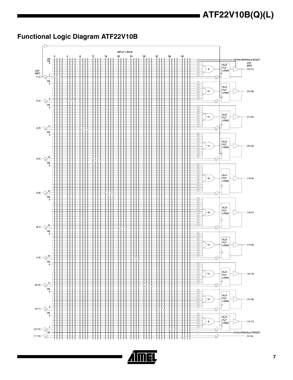 Functional logic diagram atf22v10b, Atf22v10b(q)(l) | Rainbow Electronics ATV22V10BQL User Manual | Page 7 / 16