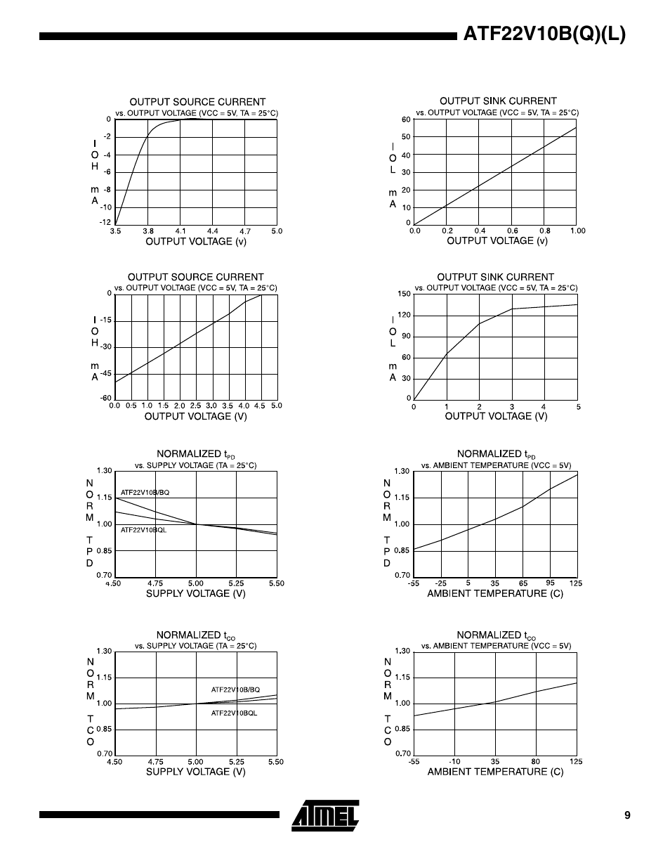 Atf22v10b(q)(l) | Rainbow Electronics ATV22V10BQL User Manual | Page 9 / 16