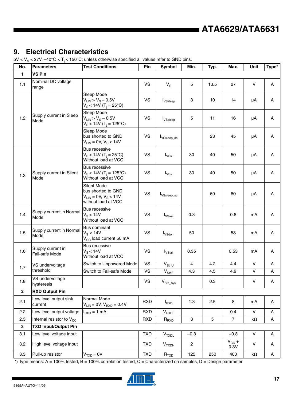 Electrical characteristics | Rainbow Electronics ATA6631 User Manual | Page 17 / 25