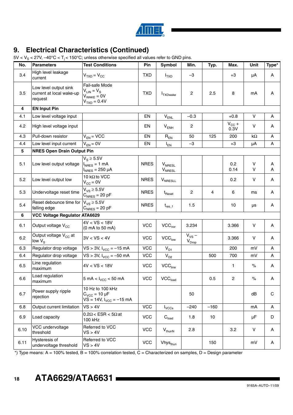 Electrical characteristics (continued) | Rainbow Electronics ATA6631 User Manual | Page 18 / 25