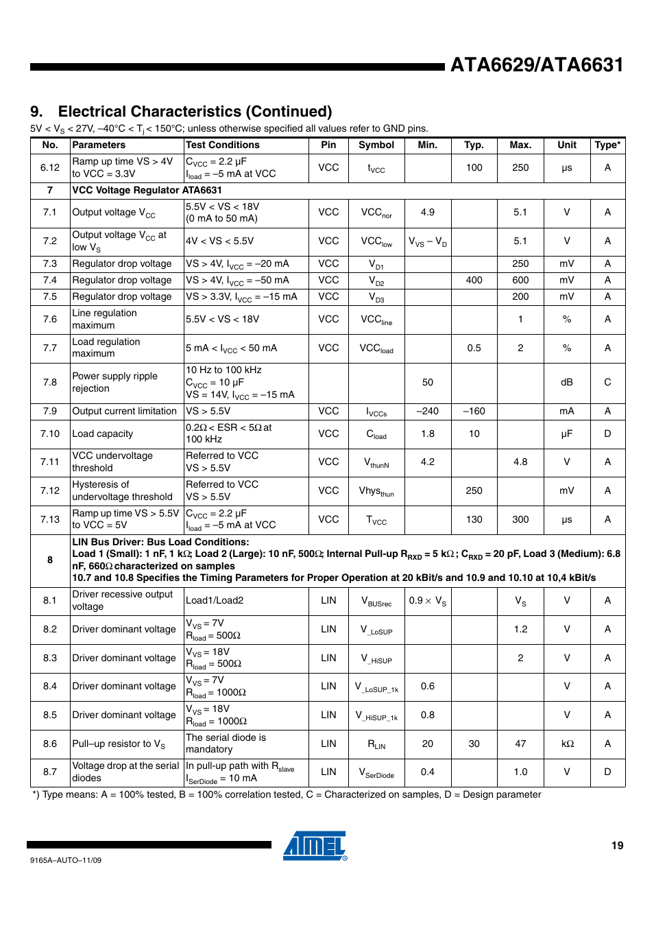 Electrical characteristics (continued) | Rainbow Electronics ATA6631 User Manual | Page 19 / 25