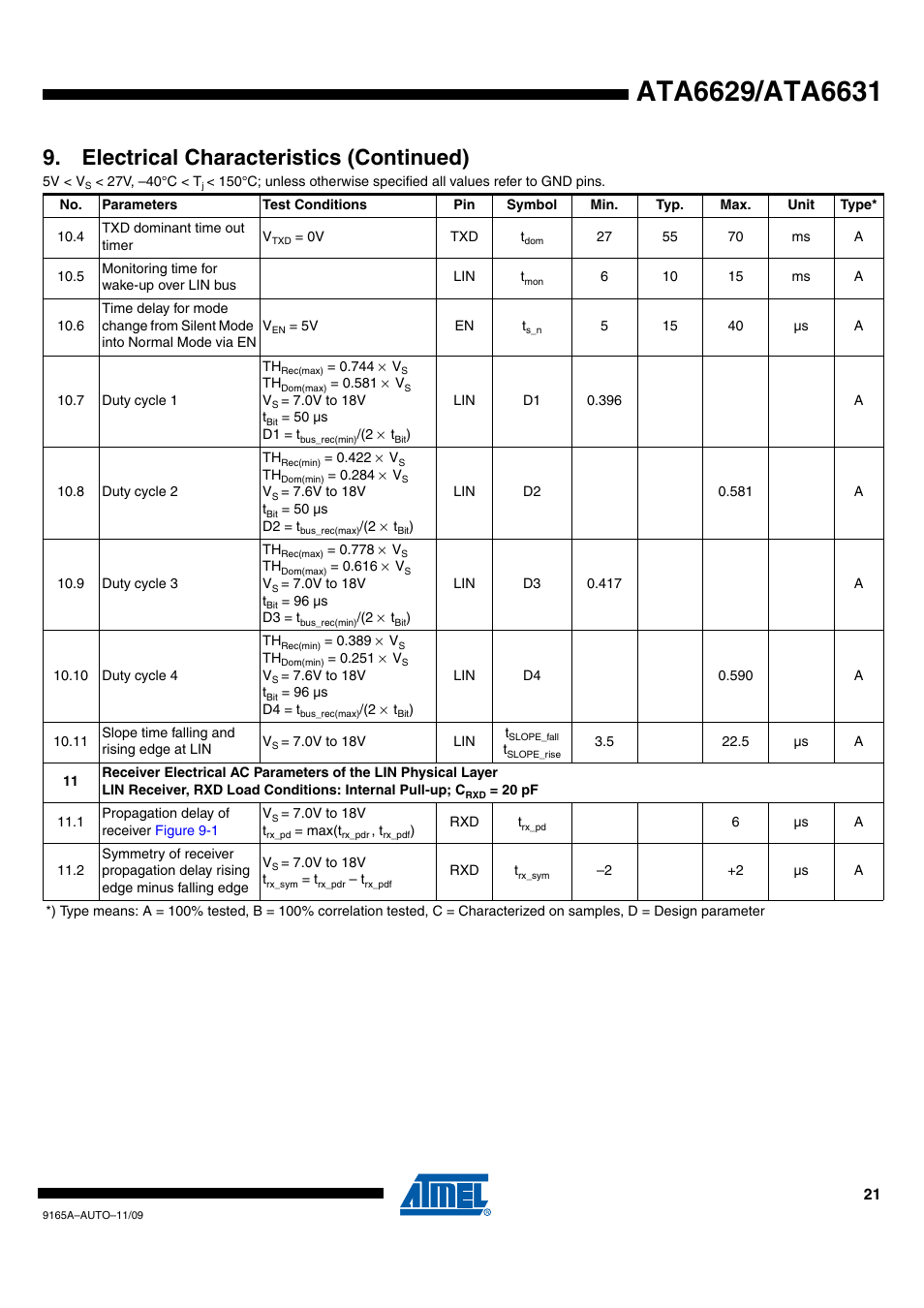 Electrical characteristics (continued) | Rainbow Electronics ATA6631 User Manual | Page 21 / 25