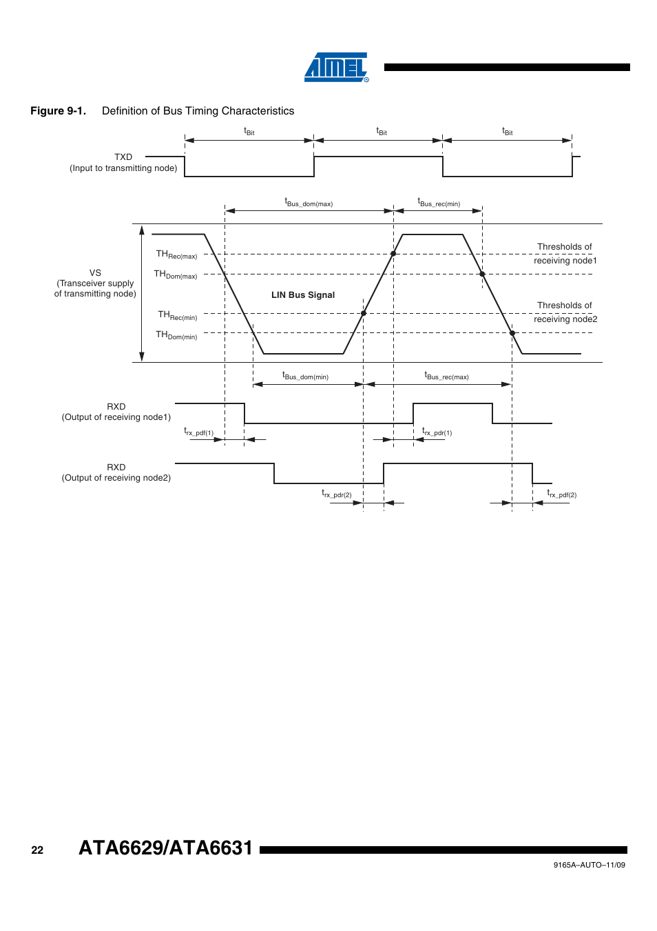 Rainbow Electronics ATA6631 User Manual | Page 22 / 25