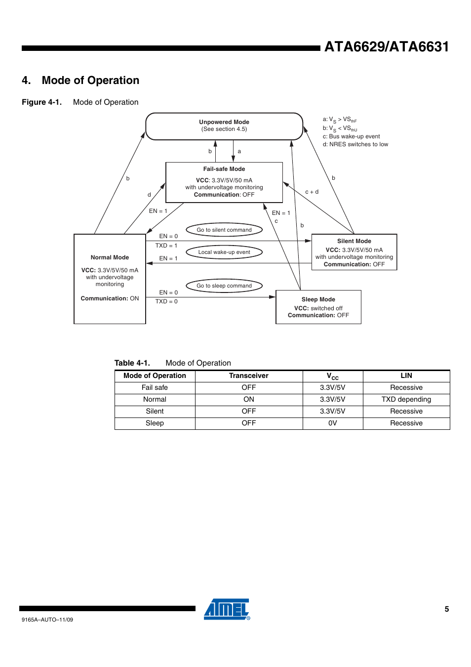 Mode of operation | Rainbow Electronics ATA6631 User Manual | Page 5 / 25