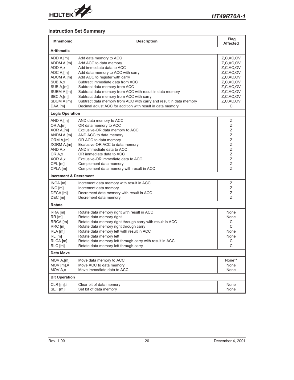 Instruction set summary | Rainbow Electronics HT49R70A-1 User Manual | Page 26 / 41