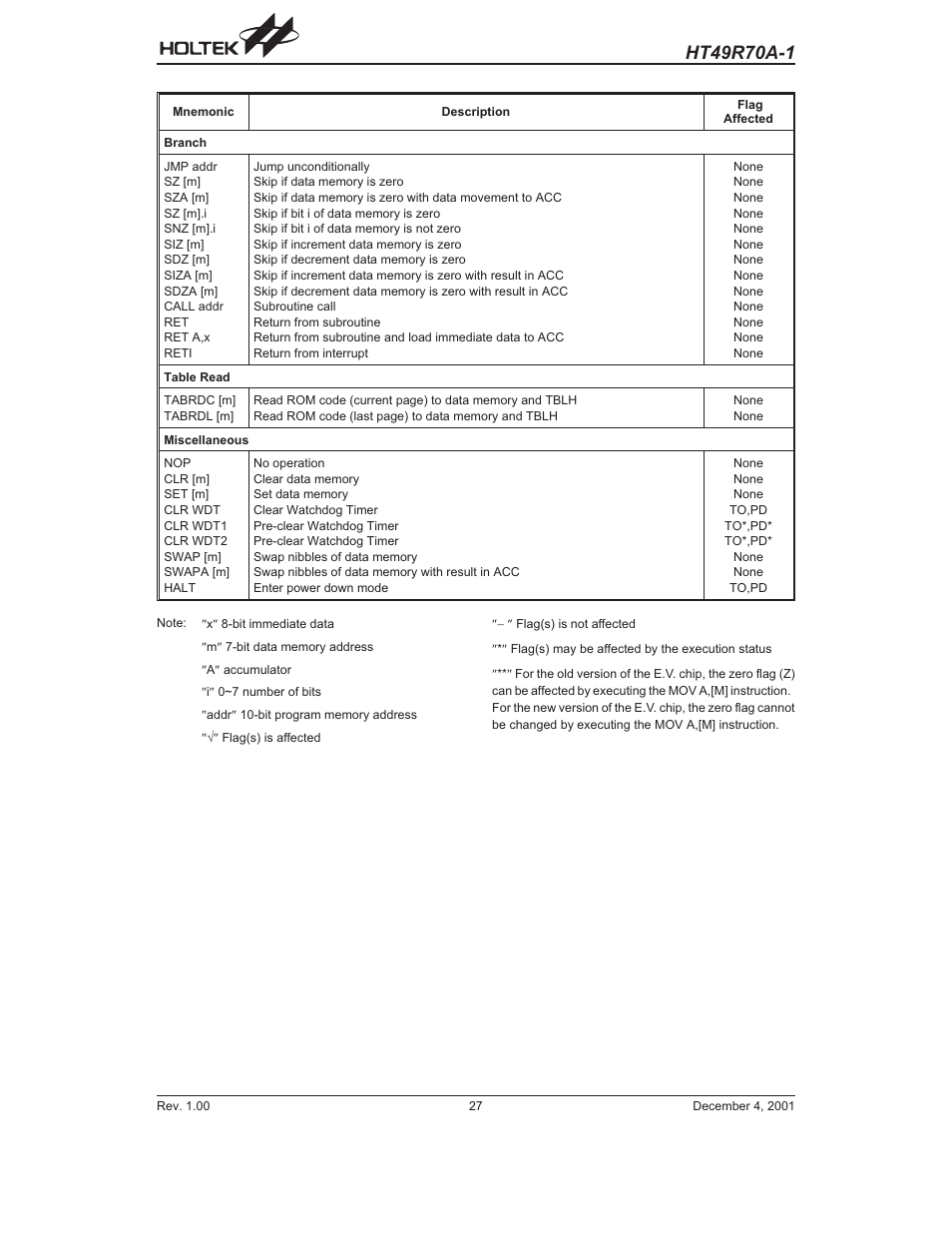 Rainbow Electronics HT49R70A-1 User Manual | Page 27 / 41