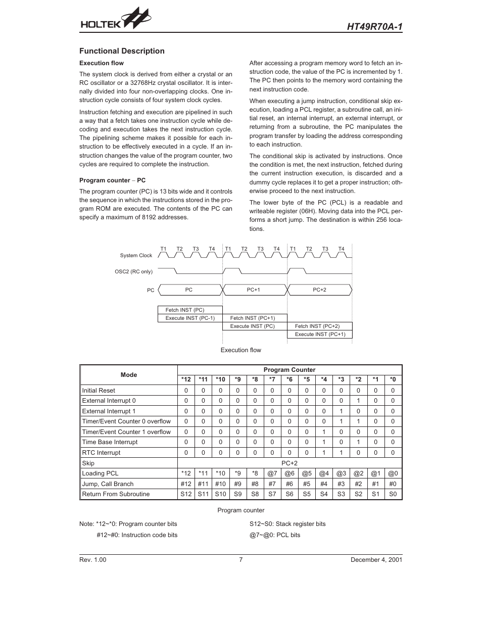 Functional description | Rainbow Electronics HT49R70A-1 User Manual | Page 7 / 41