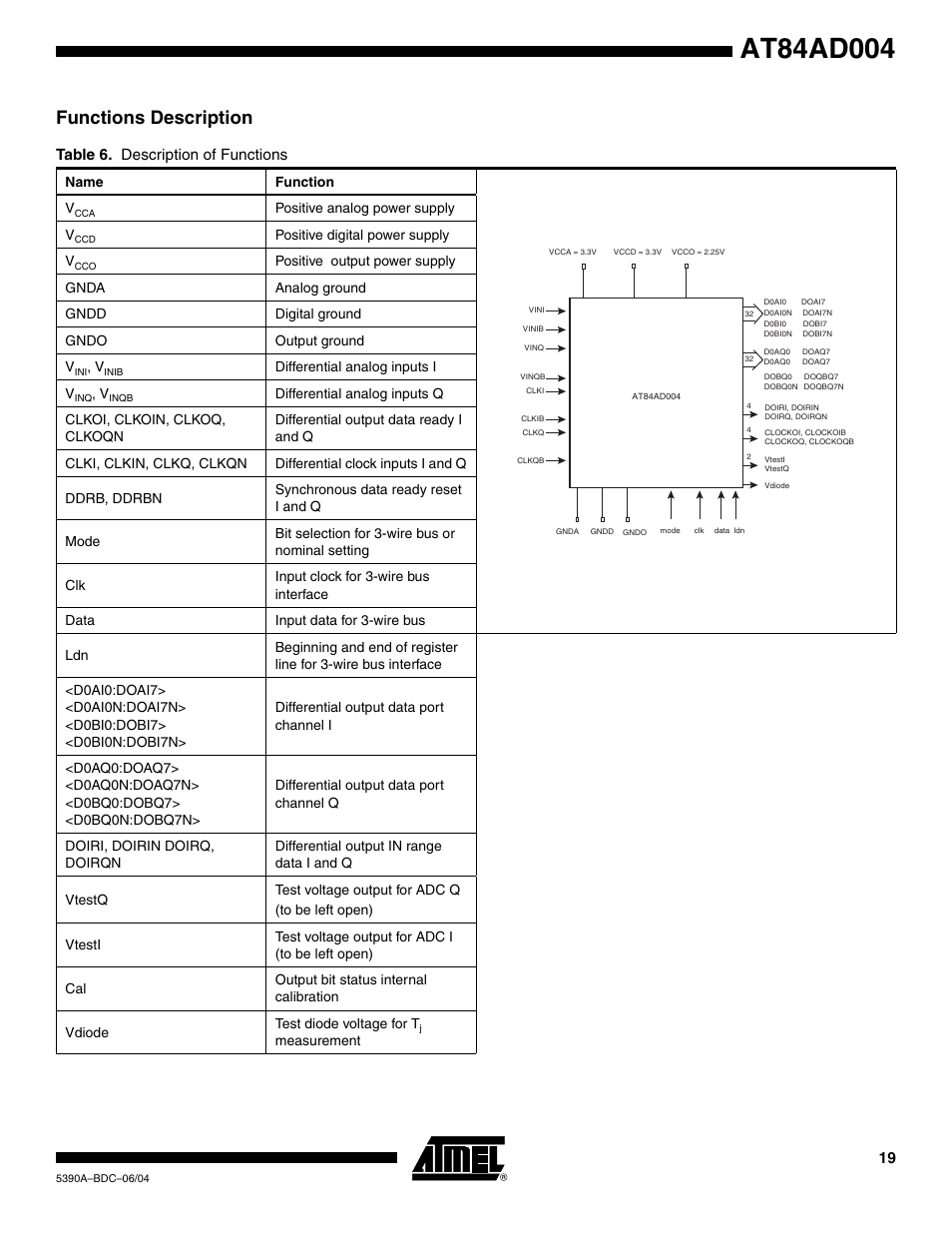 Functions description, Table 6. description of functions | Rainbow Electronics AT84AD004 User Manual | Page 19 / 58