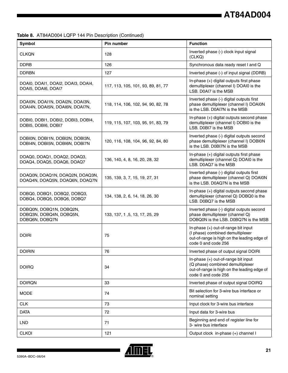 Rainbow Electronics AT84AD004 User Manual | Page 21 / 58