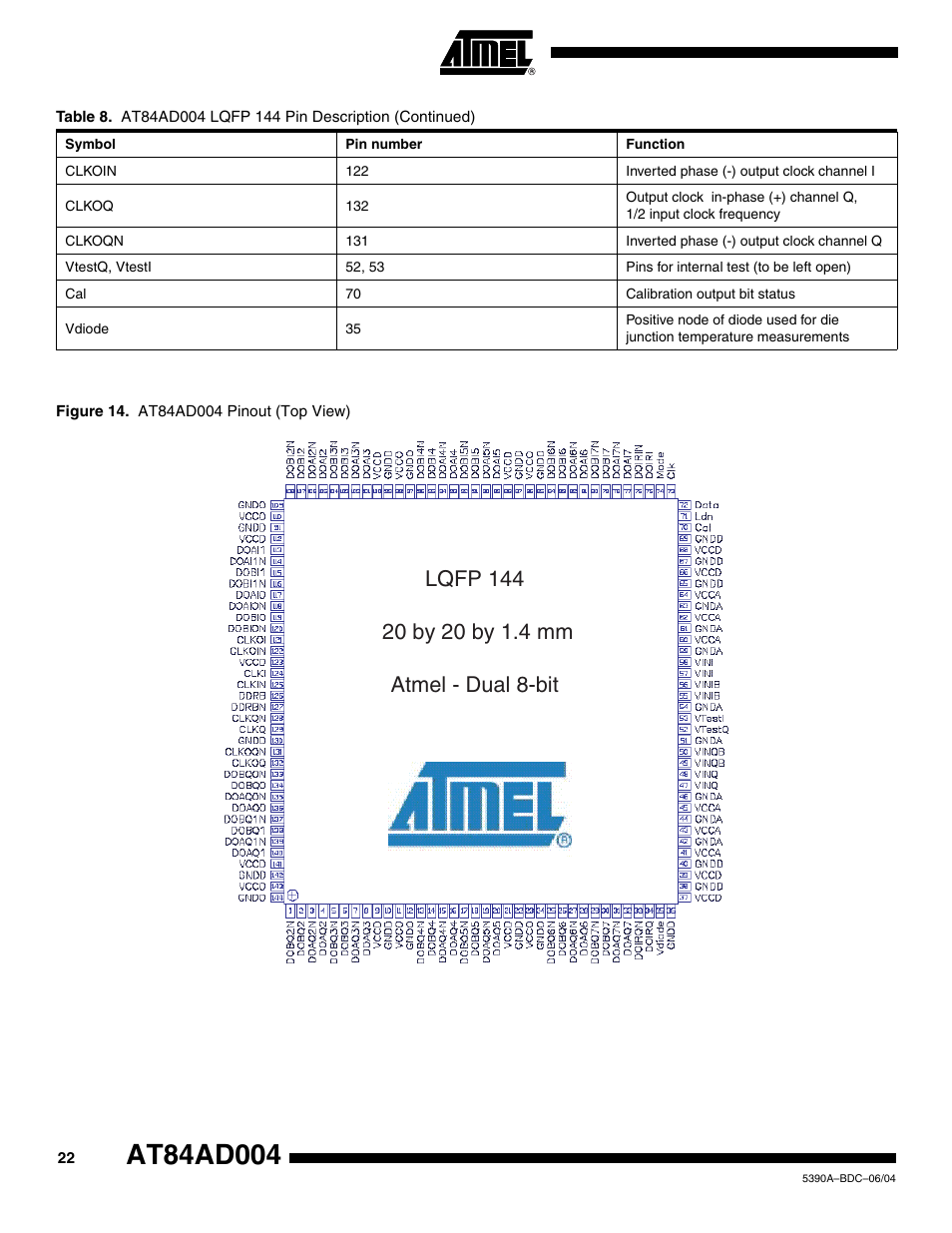 Rainbow Electronics AT84AD004 User Manual | Page 22 / 58