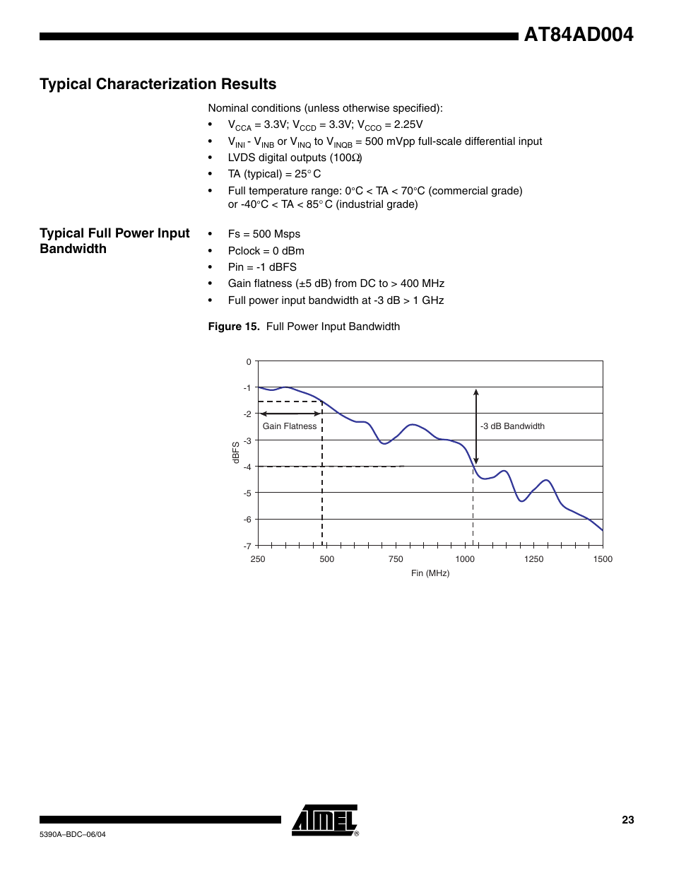 Typical characterization results, Typical full power input bandwidth | Rainbow Electronics AT84AD004 User Manual | Page 23 / 58