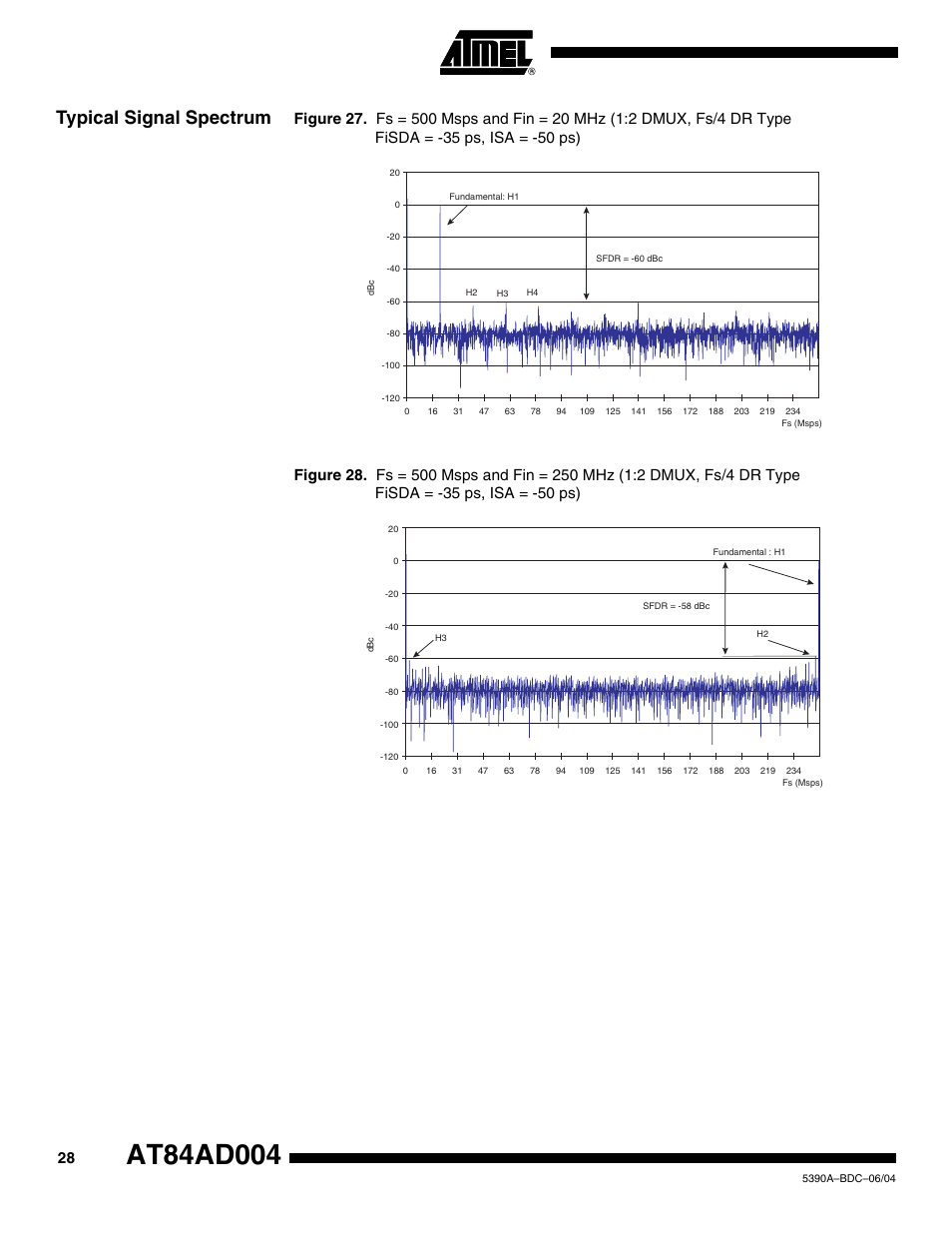 Typical signal spectrum | Rainbow Electronics AT84AD004 User Manual | Page 28 / 58