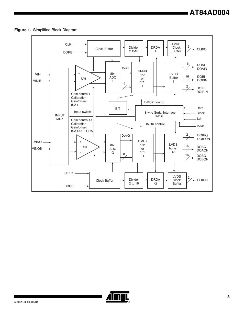 Rainbow Electronics AT84AD004 User Manual | Page 3 / 58