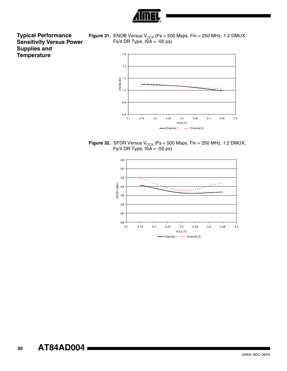 Figure 31. enob versus v | Rainbow Electronics AT84AD004 User Manual | Page 30 / 58