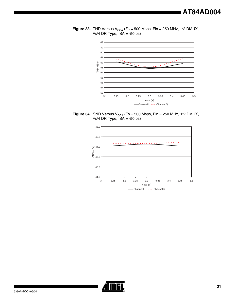 Figure 33. thd versus v | Rainbow Electronics AT84AD004 User Manual | Page 31 / 58