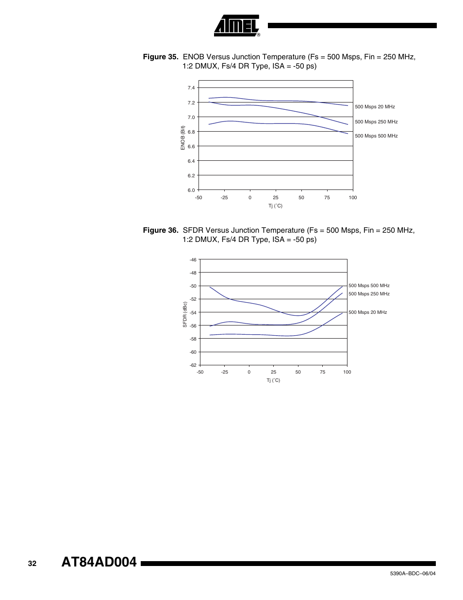 Rainbow Electronics AT84AD004 User Manual | Page 32 / 58