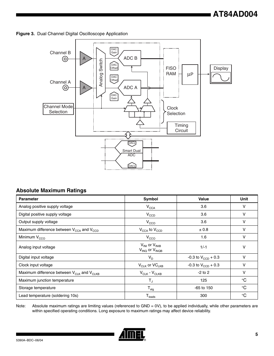 Absolute maximum ratings | Rainbow Electronics AT84AD004 User Manual | Page 5 / 58