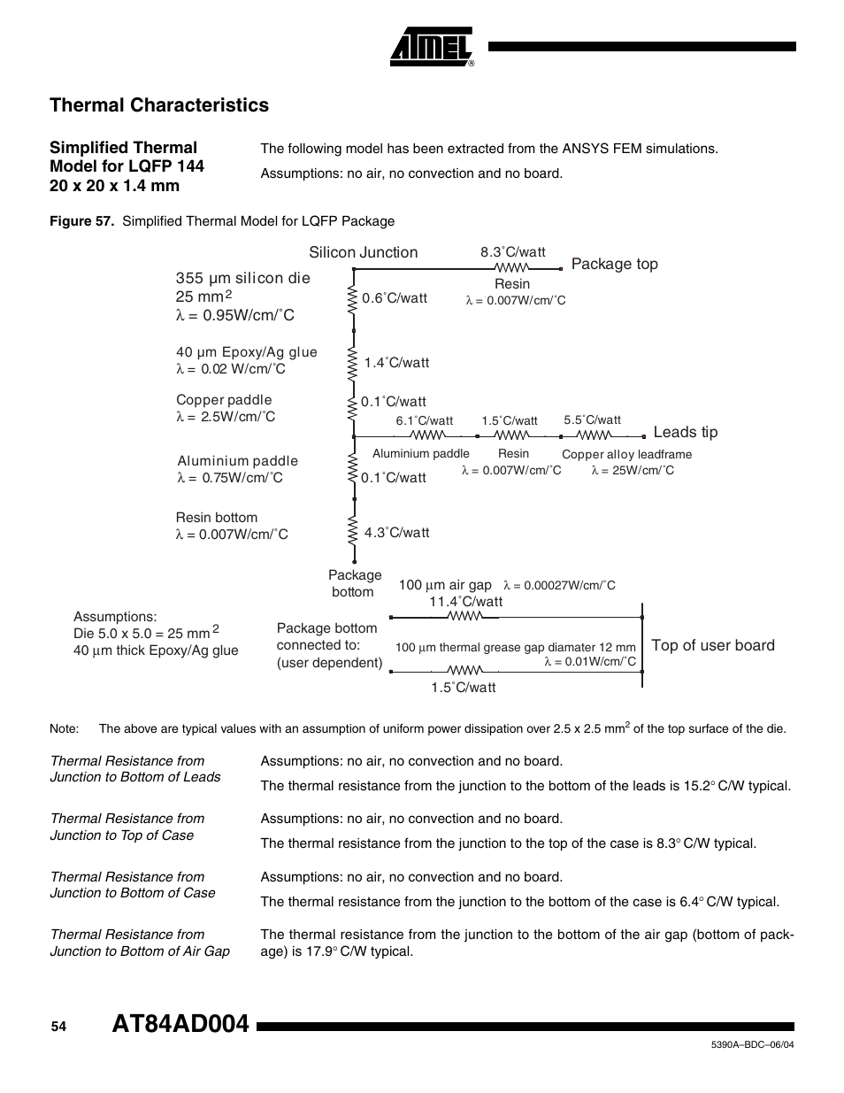 Thermal characteristics, Thermal resistance from junction to top of case, Thermal resistance from junction to bottom of case | Rainbow Electronics AT84AD004 User Manual | Page 54 / 58