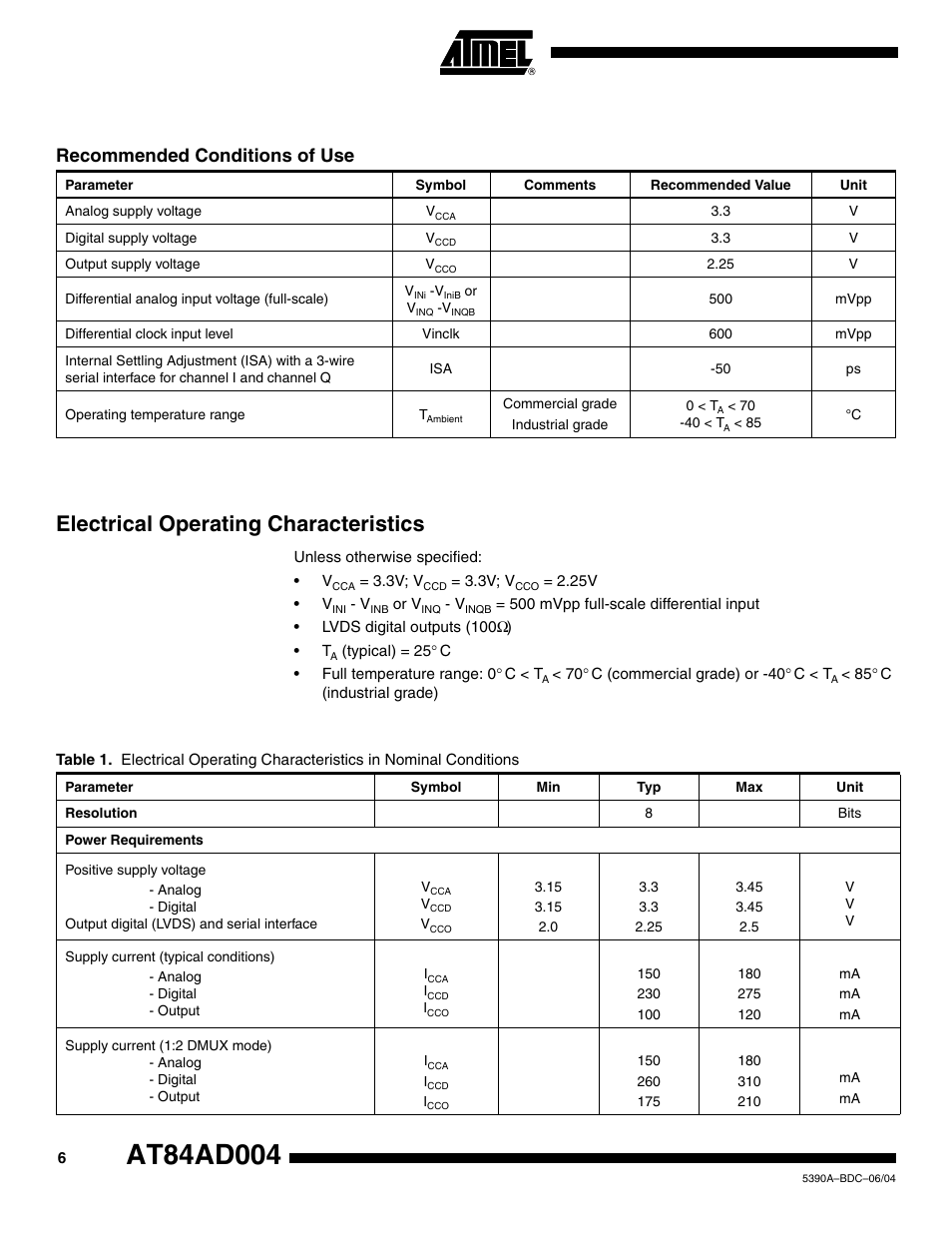 Recommended conditions of use, Electrical operating characteristics | Rainbow Electronics AT84AD004 User Manual | Page 6 / 58