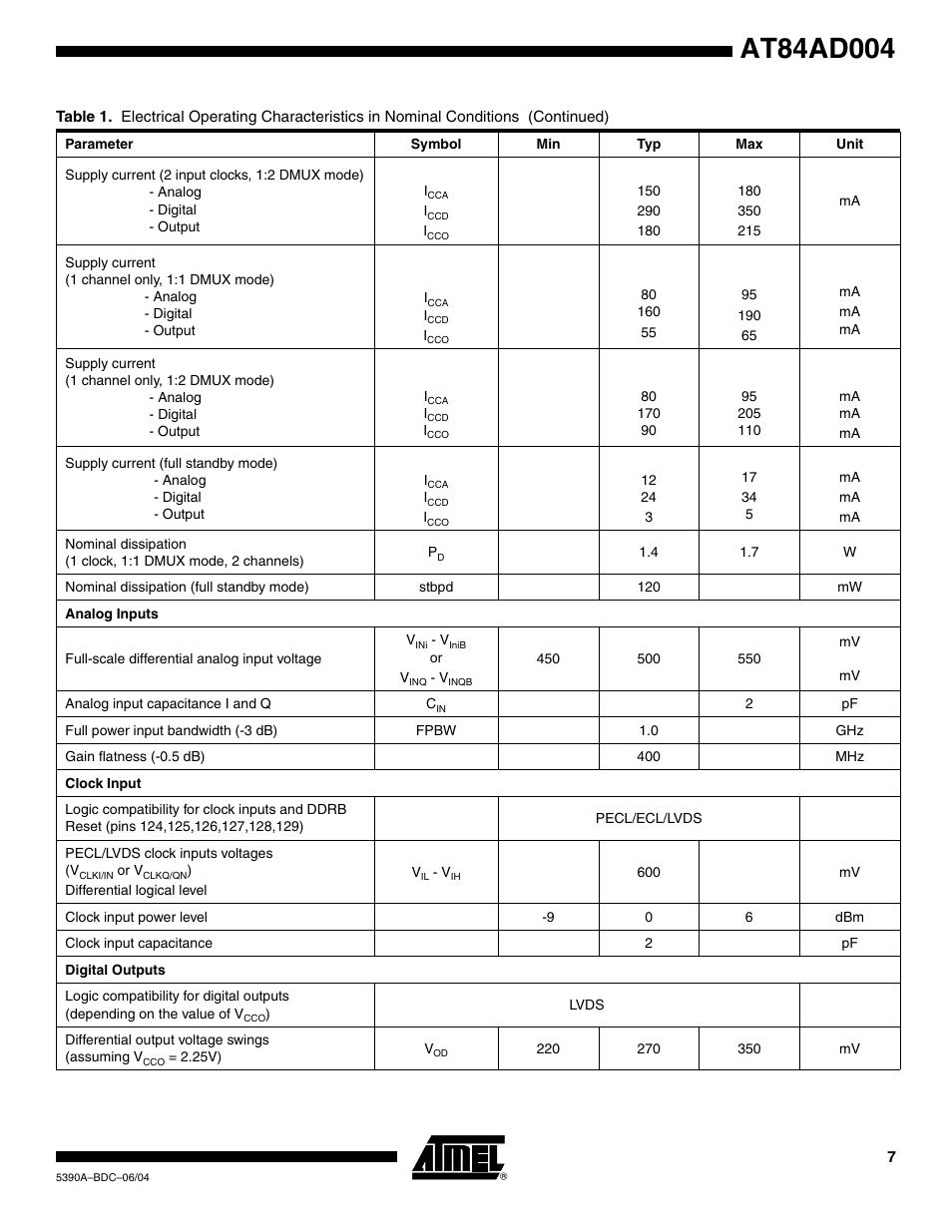 Rainbow Electronics AT84AD004 User Manual | Page 7 / 58