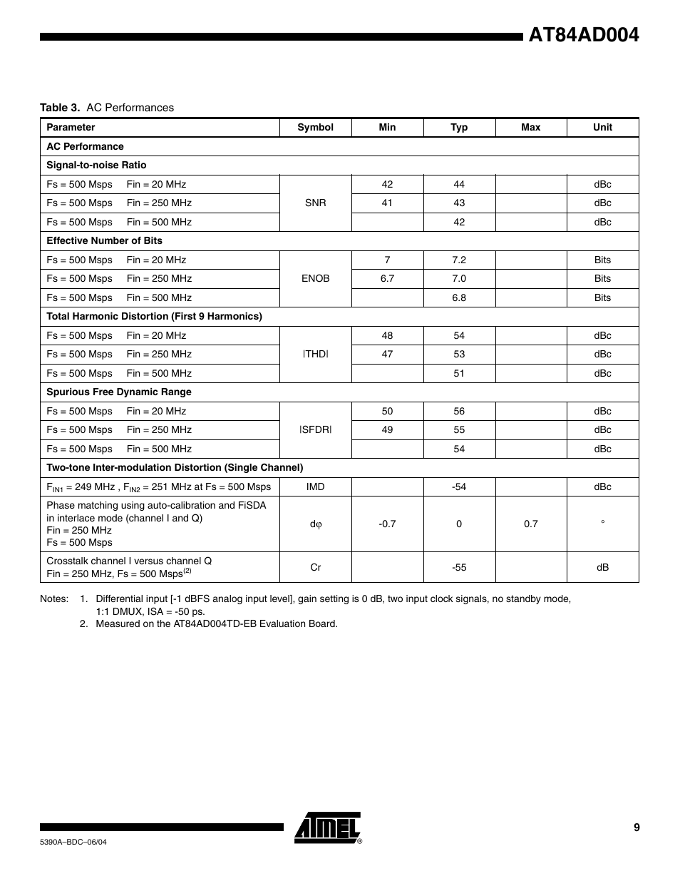 Rainbow Electronics AT84AD004 User Manual | Page 9 / 58