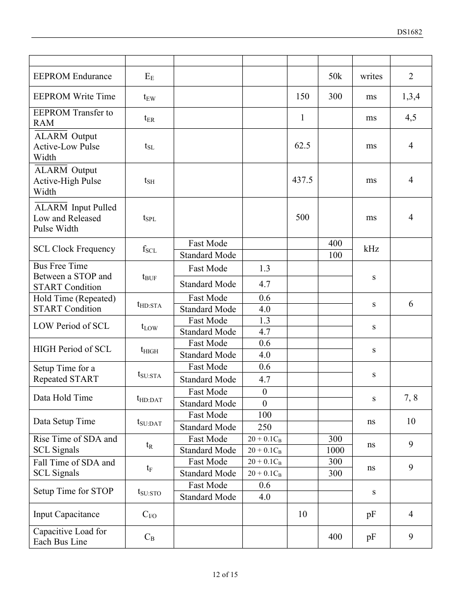 5v to 5.5v) | Rainbow Electronics DS1682 User Manual | Page 12 / 15