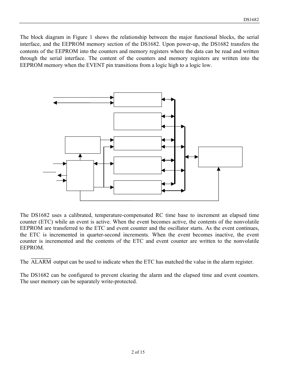 Operation, Figure 1. block diagram | Rainbow Electronics DS1682 User Manual | Page 2 / 15