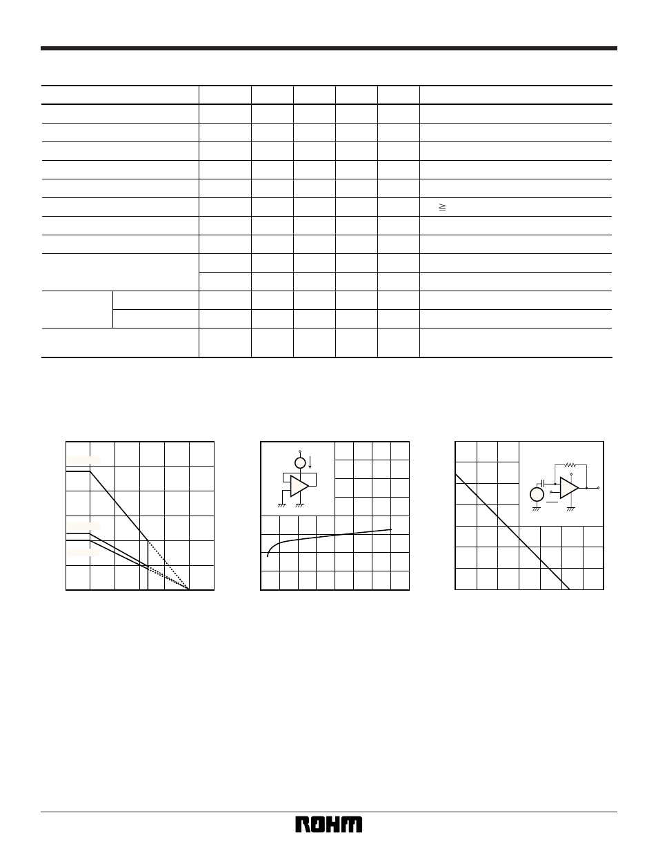 Electrical characteristic curves | Rainbow Electronics BA10324AFV User Manual | Page 3 / 5